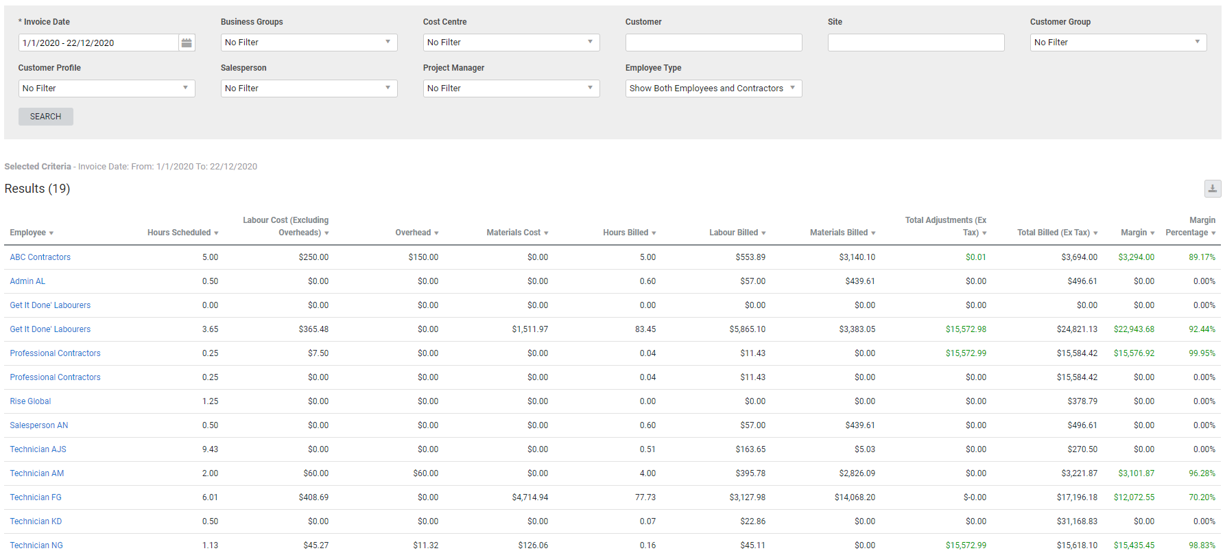 A screenshot of the Job Productivity report.
